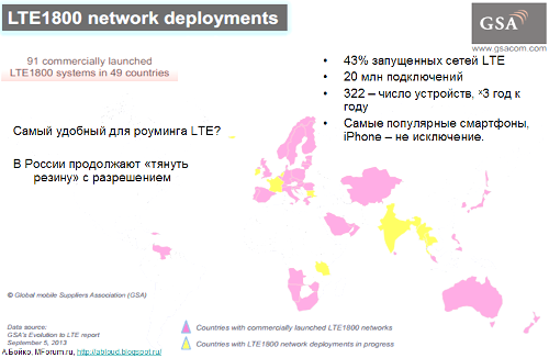     LTE,   OSS   Amdocs