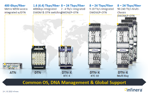   Infinera -       .