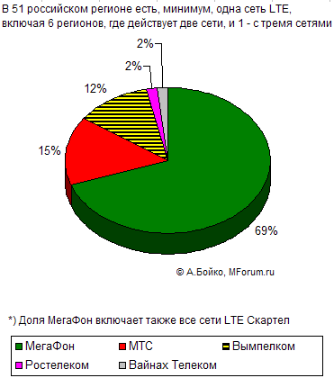 LTE   - 51    .  ?