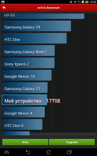  ASUS Fonepad 7