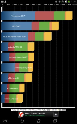  ASUS Fonepad 7