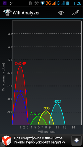  ASUS Fonepad 7