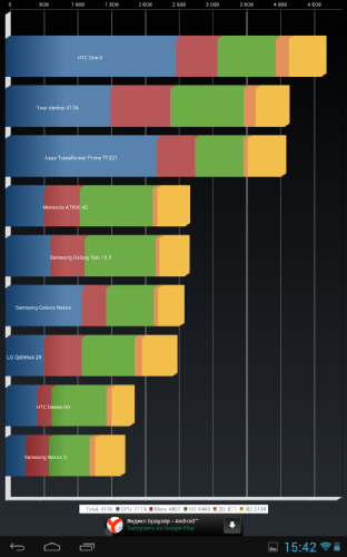  iconBIT NetTAB THOR
