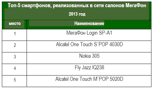        2013 