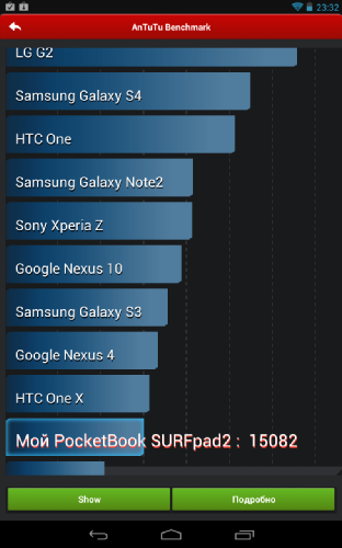 Обзор планшетного компьютера PocketBook SURFpad 2