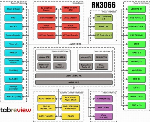  Ritmix RMD-1040