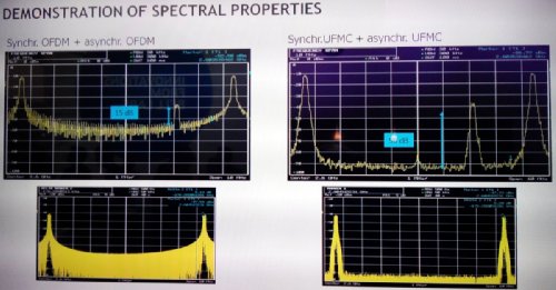 UFMC -     5G / Bell Labs  MWC2014
