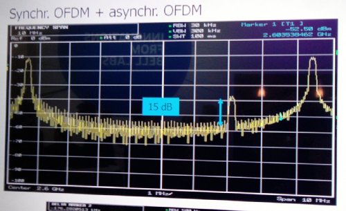 UFMC -     5G / Bell Labs  MWC2014