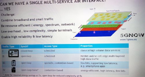 UFMC -     5G / Bell Labs  MWC2014