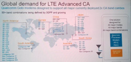 Qualcomm   LTE-A CA Cat.6   Gobi 9x35