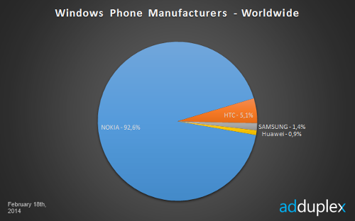 Nokia@MWC