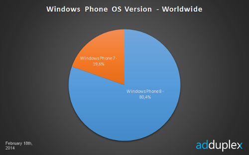 Nokia@MWC