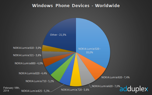 Nokia@MWC