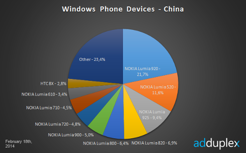 Nokia@MWC