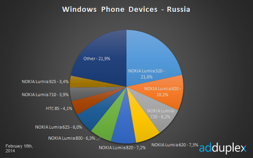 Nokia@MWC