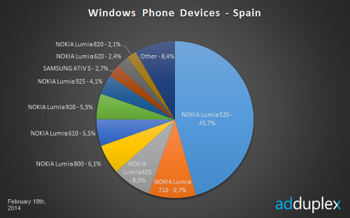 Nokia@MWC