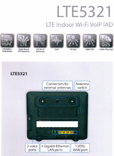 ZyXEL LTE5321