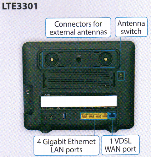 ZyXEL LTE3301