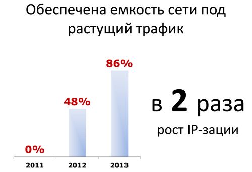  -   2014 