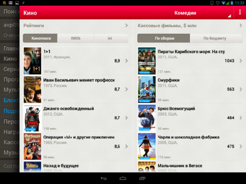 Обзор мобильного приложения ivi.ru