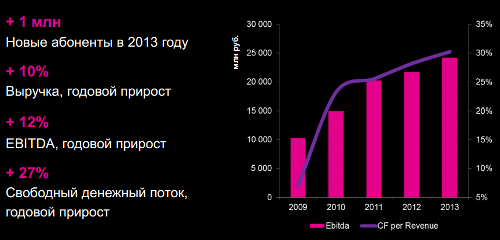  Tele2  4q2014