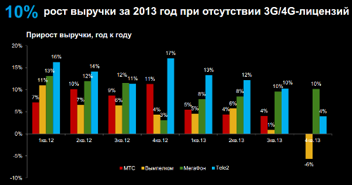  Tele2  4q2014