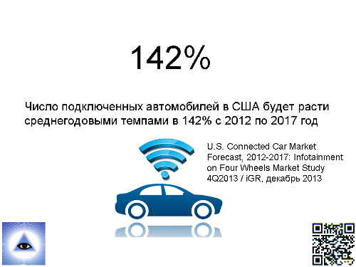    LTE