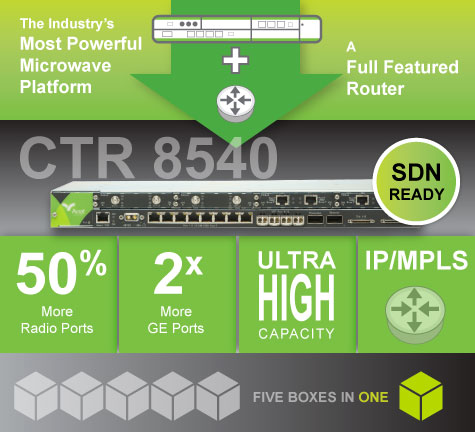 Aviat Networks  Aviat CTR 8000