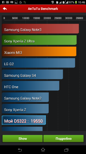  Sony Xperia T2 Ultra Dual