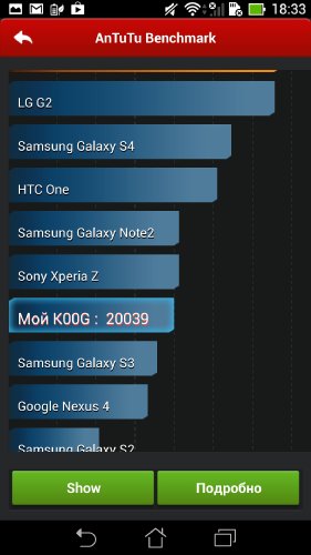  ASUS Fonepad Note 6