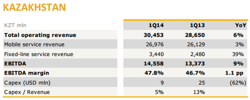 -,  (Beeline)  1q2014