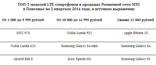 -3  LTE-          2  2014 ,   