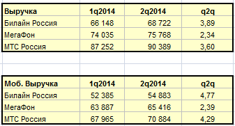       2q2014