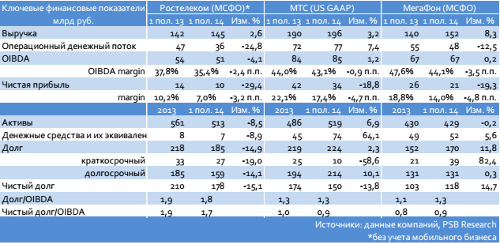 ,  2q2014