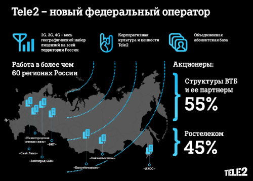 Tele2