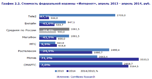    2014.  ComNews