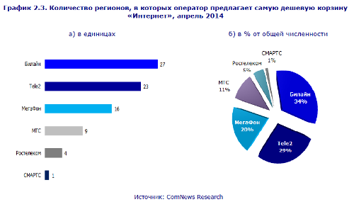    2014.  ComNews