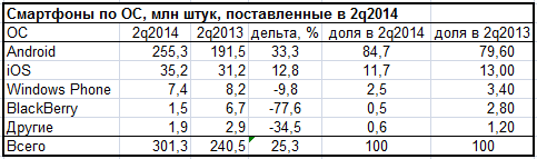    2q2014, IDC