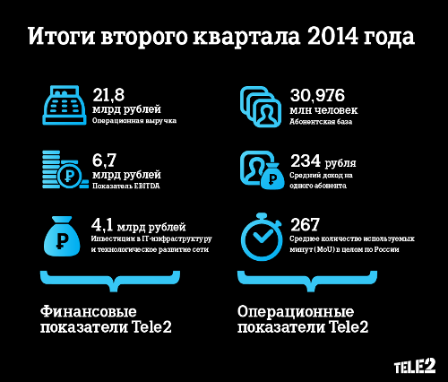  2q2014 Tele2 