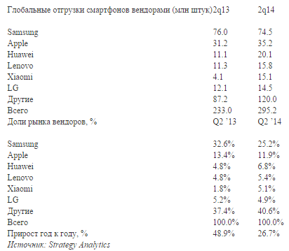    2q2014, Strategy Analytics