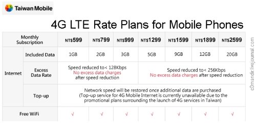 Taiwan Mobile
