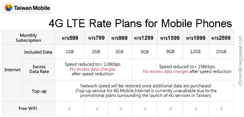 Taiwan Mobile