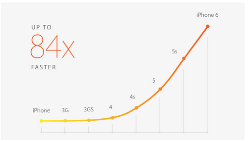 iphone 6 iphone 6 plus apple watch pay