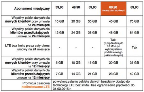 Orange, , Oferta Orange Free Net z terminalem (24 miesi?ce)