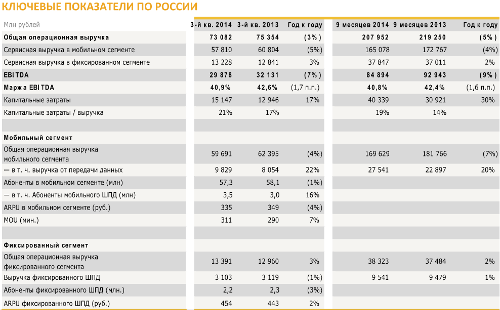   3q2014