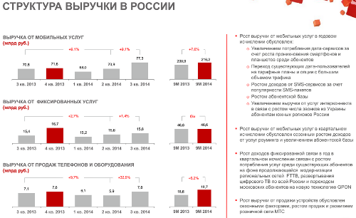    , , 3q2014