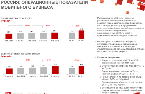 Россия: операционные показатели мобильного бизнеса МТС, 3q2014