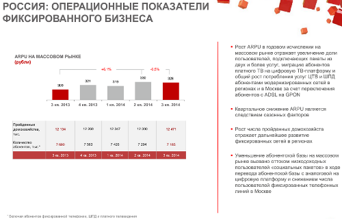 Россия: операционные показатели фиксированного бизнеса, МТС, 3q2014