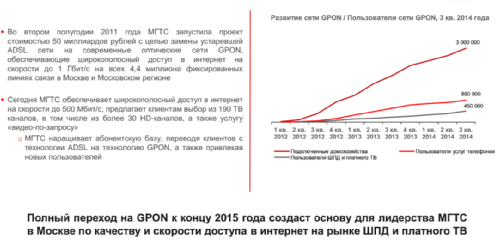 Россия: операционные показатели фиксированного бизнеса, МТС, 3q2014