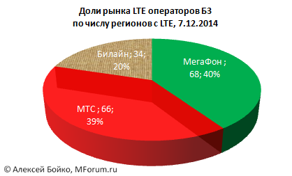   LTE  3     LTE  8.12.2014